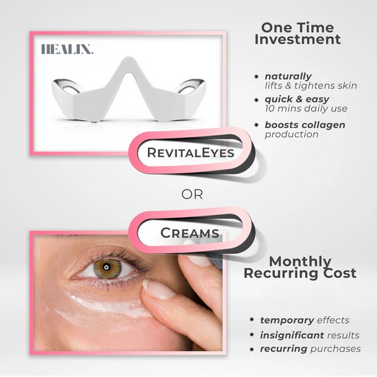 Healix® RevitalEyes